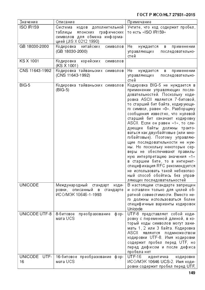 ГОСТ Р ИСО/HL 7 27931-2015, страница 156